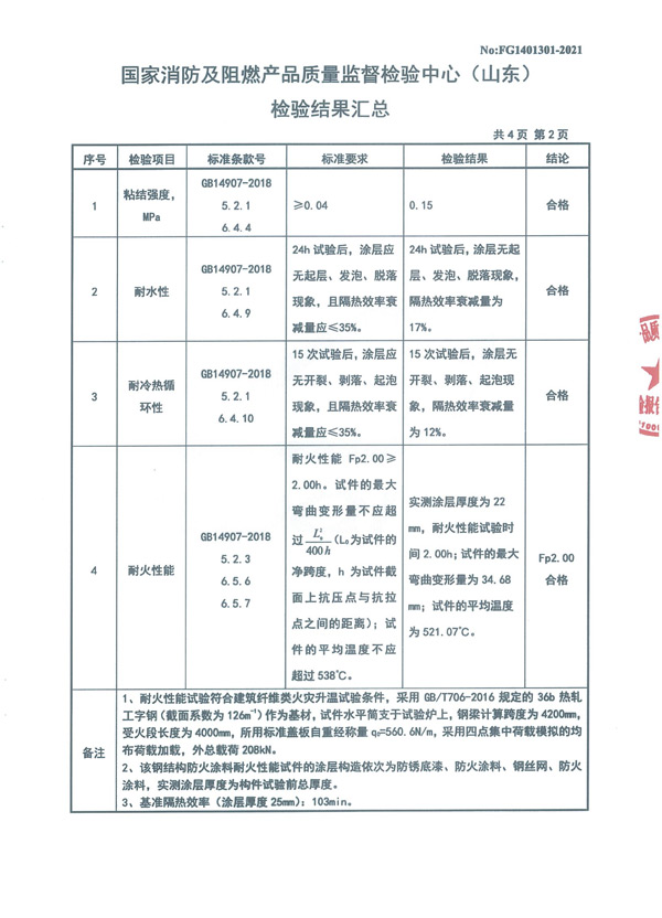 GT-NSF-Fp2.00-SJ（FH-1）室內非膨脹型鋼結構防火涂料5